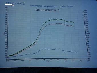 Ford Focus RS MK1 T36 Hybrid Turbo 400+ BHP NEW
